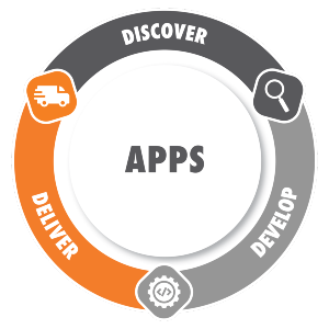 Onsharp app development process diagram